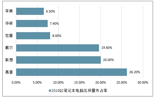 二手电脑报价，深度解析市场现状与未来趋势
