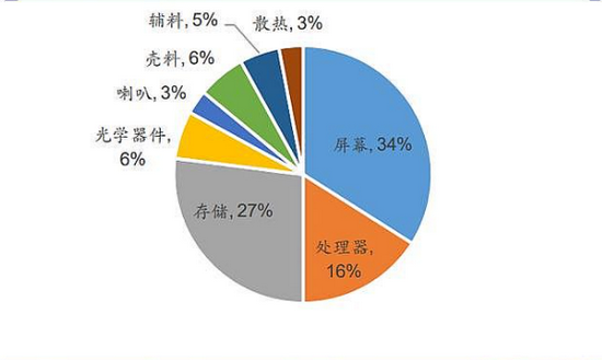 探究整形平台的发展与未来趋势