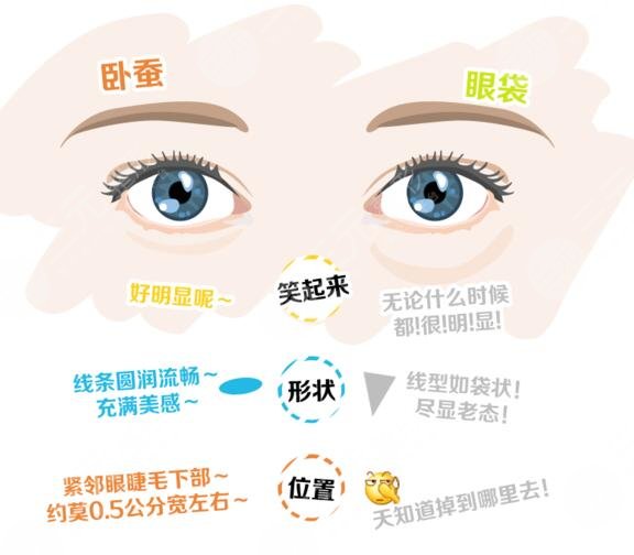最好的去眼袋医院，专业解析与选择指南