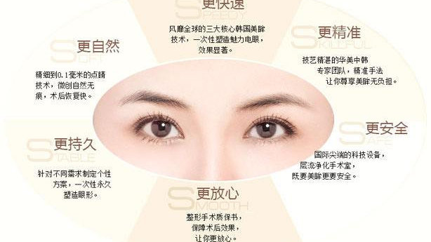 最好的双眼皮整形医院，塑造自然美丽的双眼皮之选