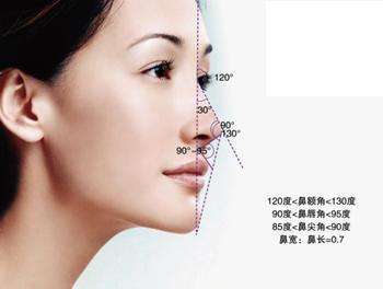 隆鼻手术整形医院，专业重塑您的美丽鼻梁