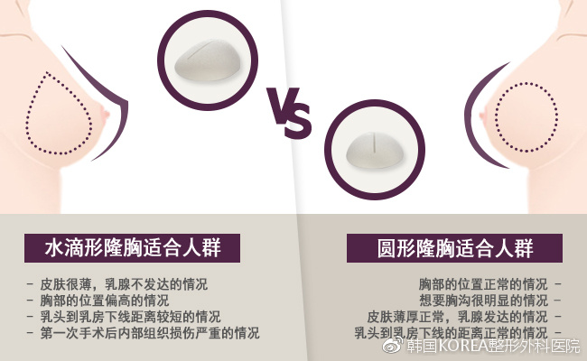 胸部整形手术，重塑女性魅力的艺术之旅