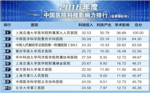 上海整容医院排行，深度解析与综合评估