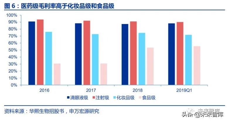 北京玻尿酸价格，市场分析与深度解析