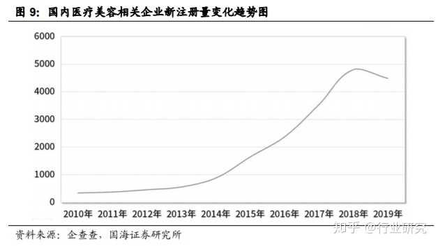 北京医疗整形的现状与发展趋势