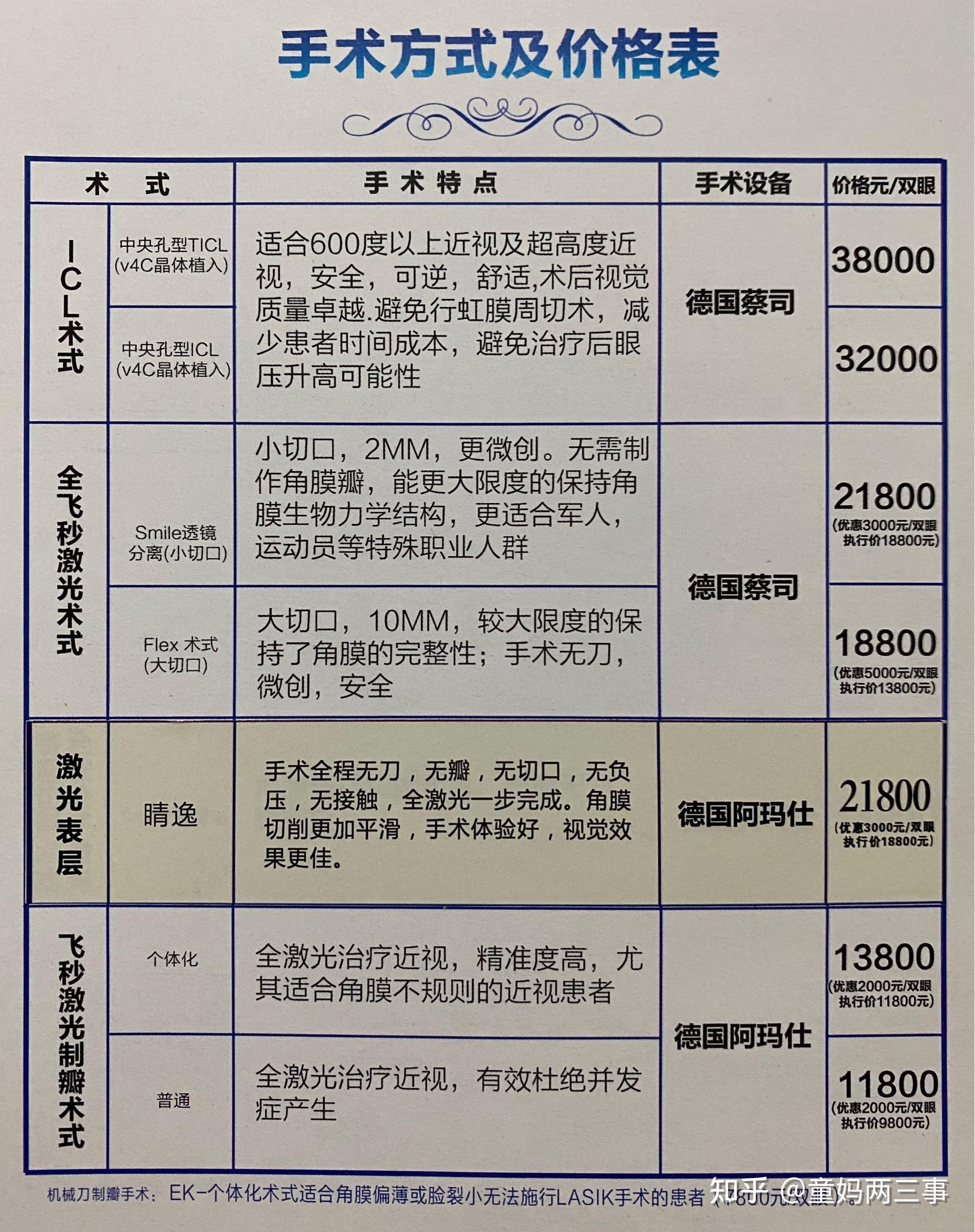 整容手术价格表，了解、比较与选择