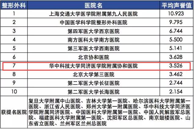 北京整形美容医院排行，深度解析与综合评估