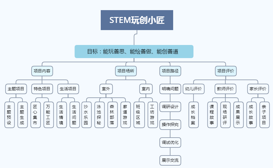 和平整形的探索与实践