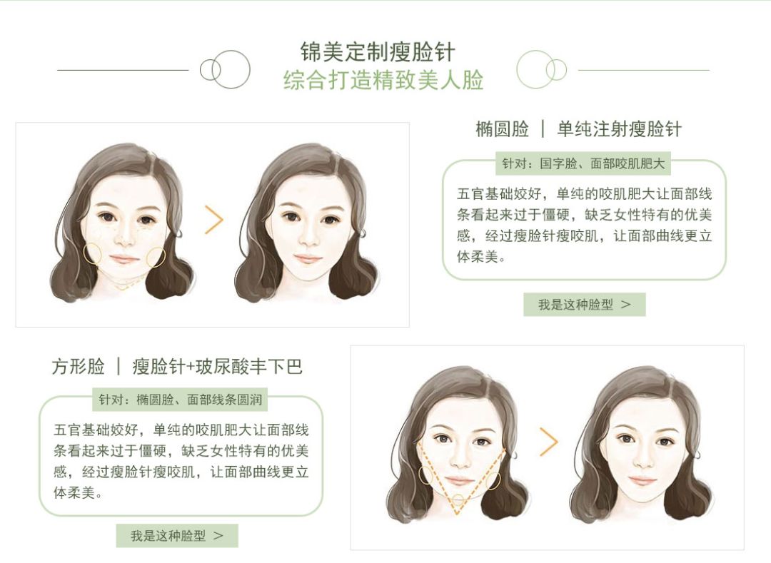 重庆瘦脸针，美丽新选择
