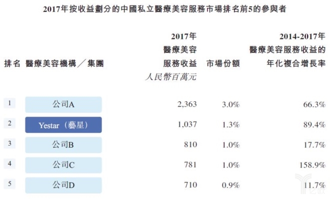 整形排行，探索最佳整形美容机构与服务的权威指南