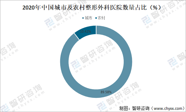 整形外科医院排名，探究最佳医疗资源的分布