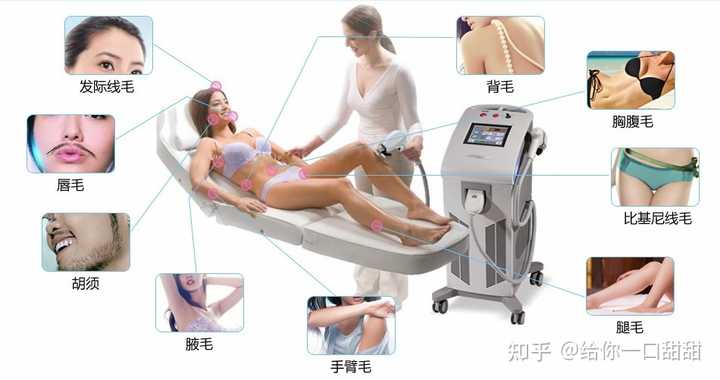 北京光子脱毛，现代美容的新选择