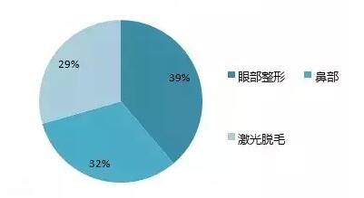 探究整形价格，因素、差异与透明度