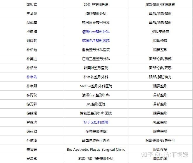 知名整形医院排行，权威榜单揭示行业领军者