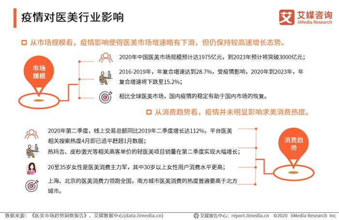 中国整形美容行业的崛起与发展