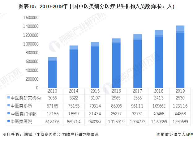 中国整形医院排行，深度解析行业现状与发展趋势