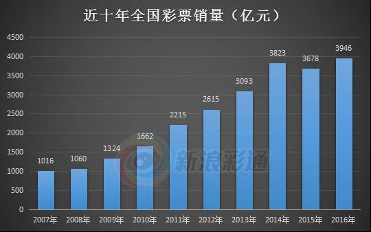 揭秘3D全国中了多少注，彩票背后的故事与数据解析