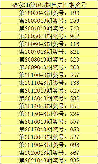 探索未知的奥秘，今晚3D彩票号码预测