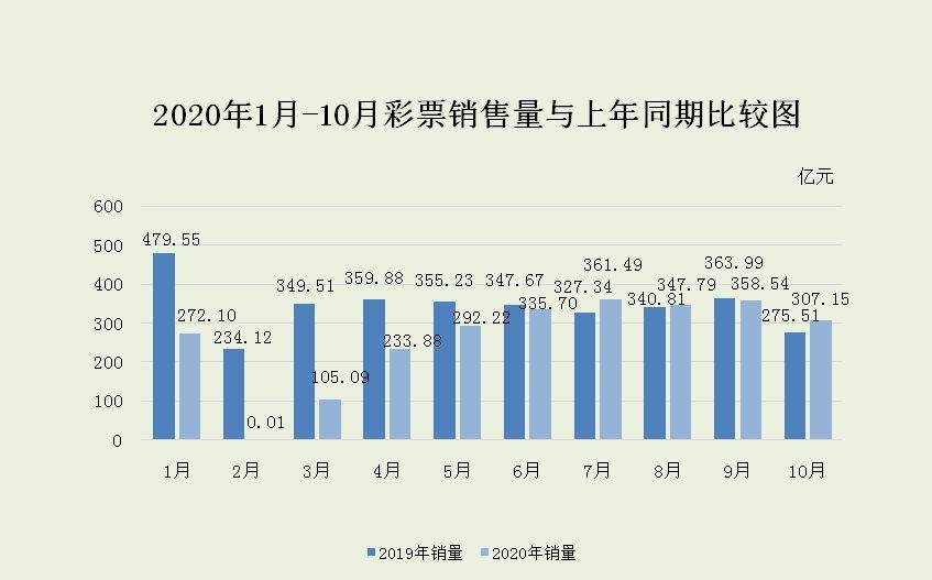 福彩3D综合走势图（专业版），探索连线奥秘，揭示数字秘密