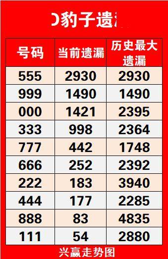 福彩3D走势图综合版1000期，探索与预测