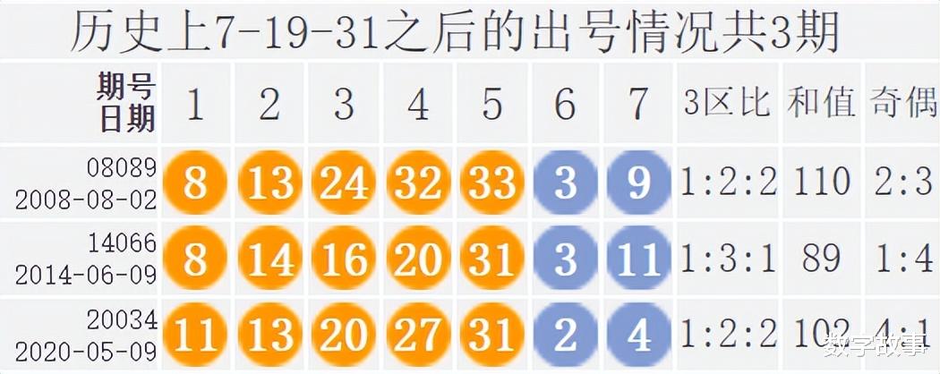 三地历史上的今天开奖号码，探索与解析