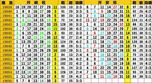 揭秘今日双色球开奖号码，幸运之门即将开启