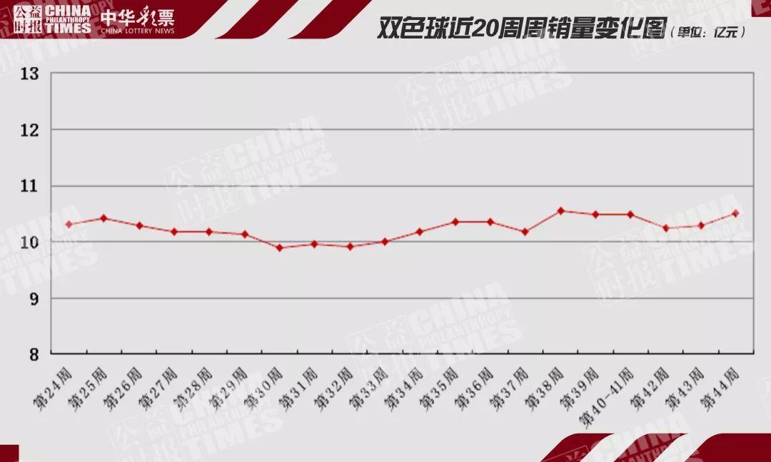 七星彩与七乐彩，开奖结果的魅力与公告的乐趣