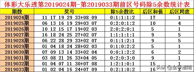大乐透十大最准专家杀号秘籍揭秘