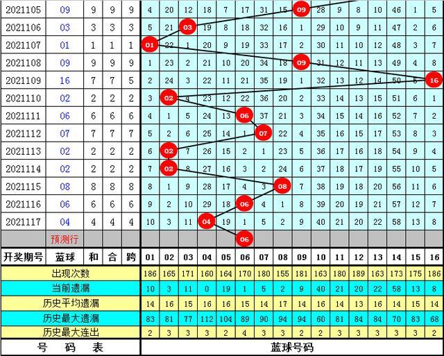 双色球红球质合走势图，探索与预测