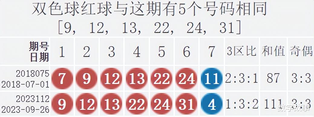 揭秘双色球，探寻2022年第十四期开奖号码的神秘面纱