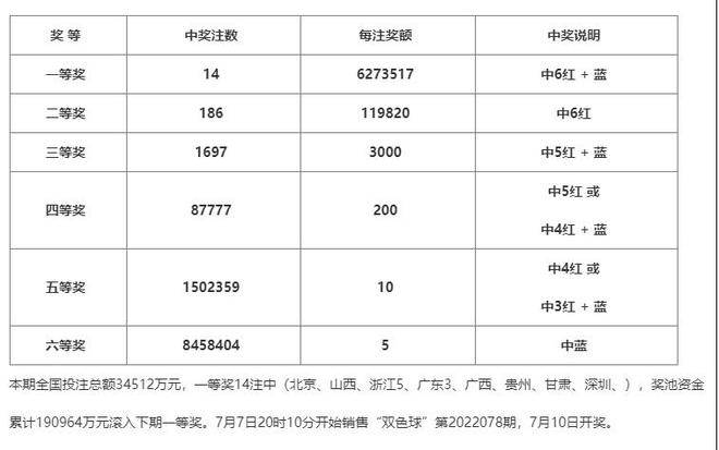 双色球第077期开奖结果，惊喜与期待交织的盛宴