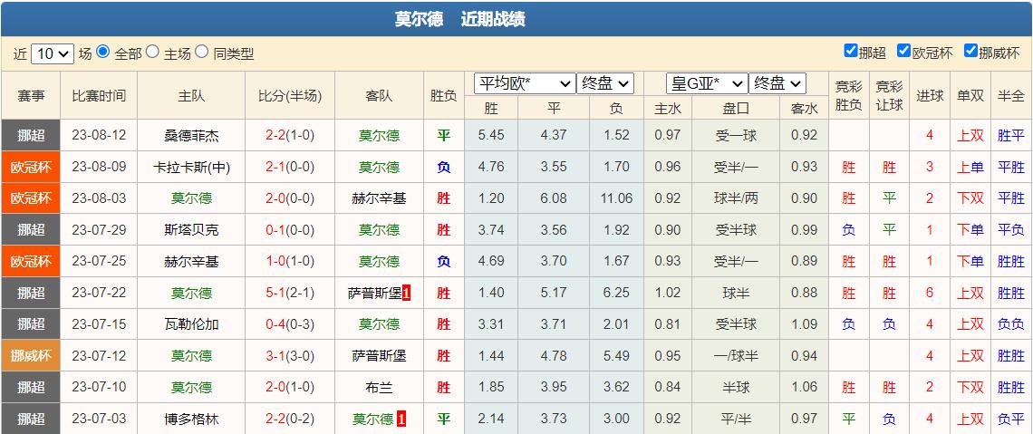 竞彩足球扫盘，今日聚焦欧冠战场