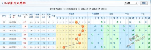 今日福彩3D试机号关注号和金码，揭秘彩票背后的秘密