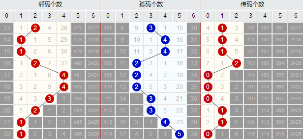 双色球选号规律，探索33个号的选号艺术