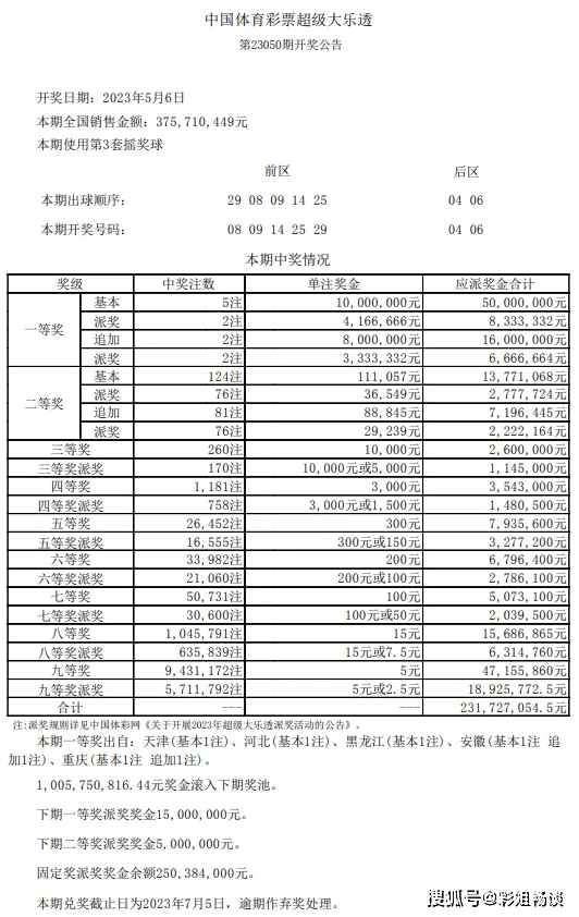 揭秘大乐透第23050期开奖结果，幸运与梦想的交汇点