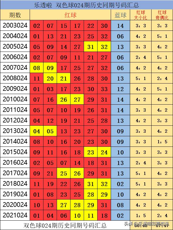 揭秘双色球，解析2019年第三期双色球开奖号码背后的秘密