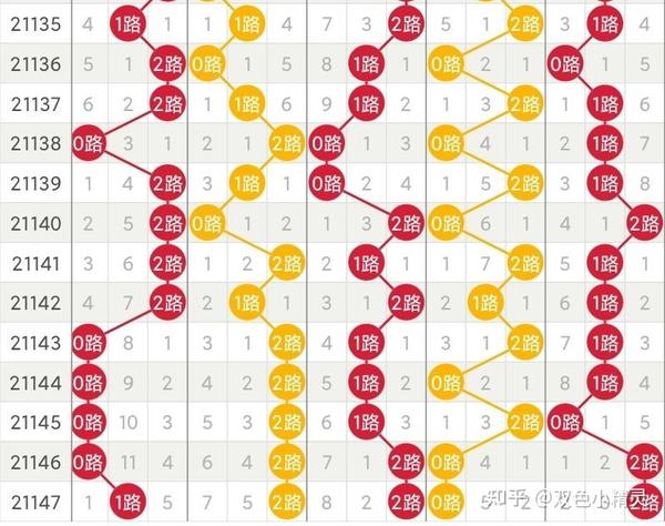 大乐透专家预测，揭秘百分之百准确预测之道