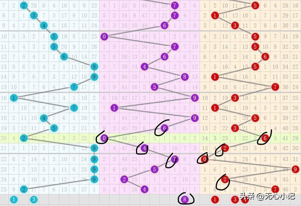 福彩3D和值中奖金额揭秘