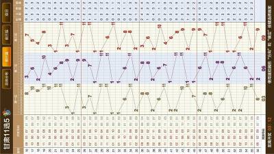 甘肃彩票走势分析，探索甘肃11选5基本走势的秘密