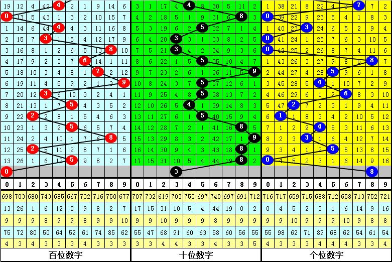 探索3D和值与尾走势图专业版，揭示数字世界的奥秘