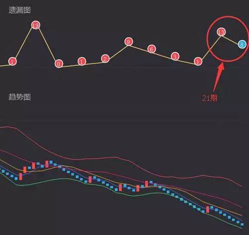 探索3D走势图带连线专业版图表，数据可视化的新时代先锋