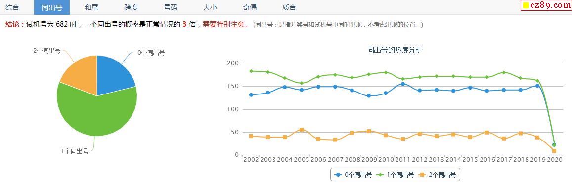 彩经网最新十期3D试机号综述与趋势分析