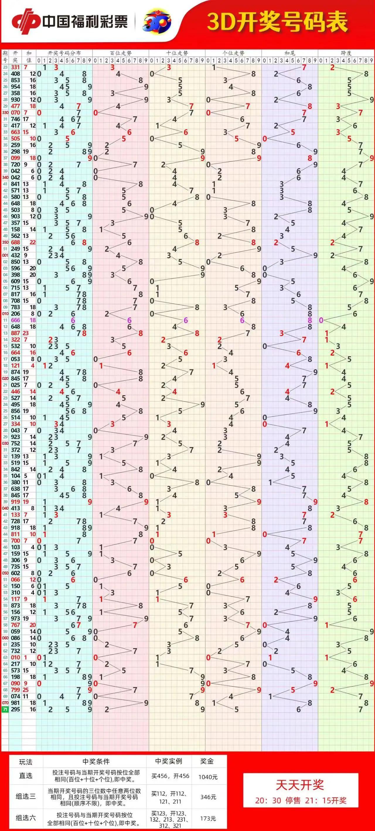 双色球最新开奖走势图带坐标，探索数字与命运的交汇点