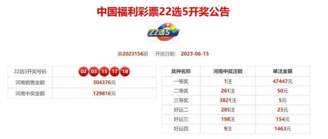 福彩2023059期开奖号码揭晓，幸运儿或将诞生