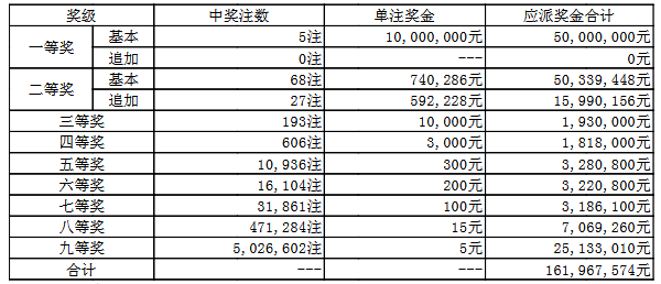 大乐透中奖规则详解及图片指南