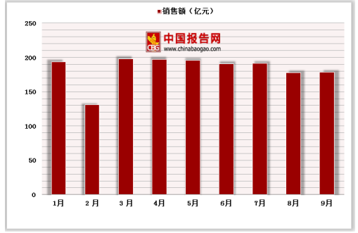 公司简介 第233页