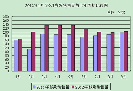 揭秘2012年全年3D彩票开奖数据，回顾与解析