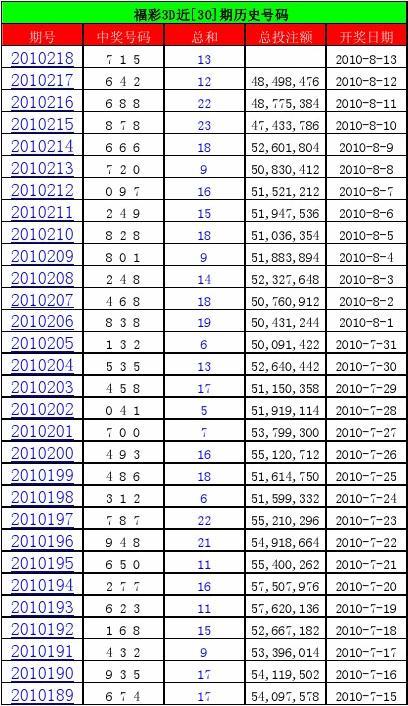 揭秘双色球，回顾与分析2017年全年开奖记录