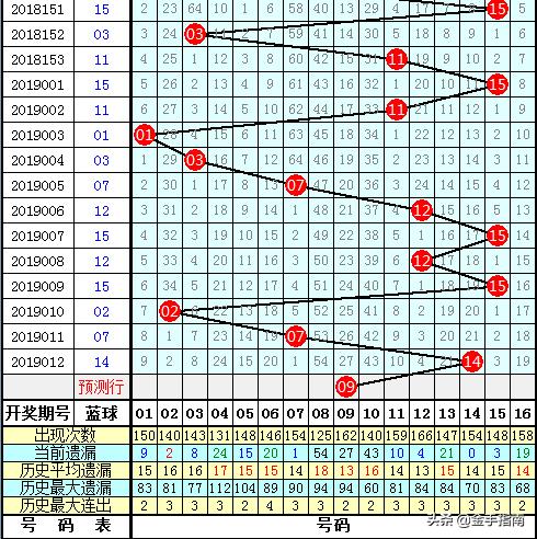 双色球2019013期开奖结果查询，揭晓幸运数字的魅力