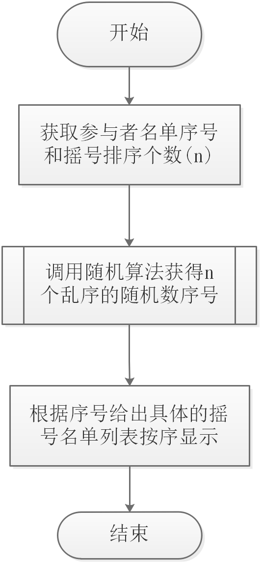 摇奖模拟器选号，探索随机性与策略性的完美结合